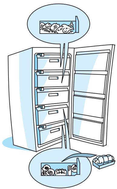 WHIRLPOOL AFG 3690 - Classement des alimentés congelés - 1
