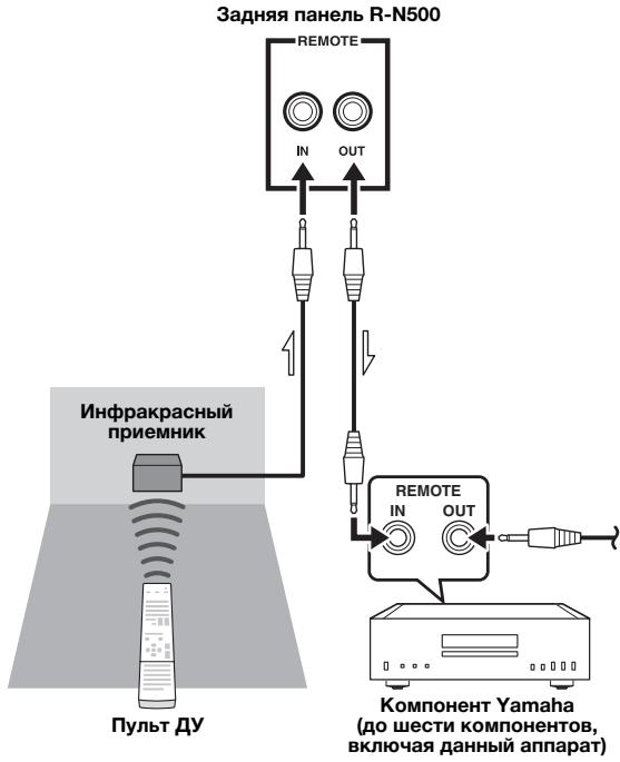YAMAHA R-N500 - THe3da CD - 1