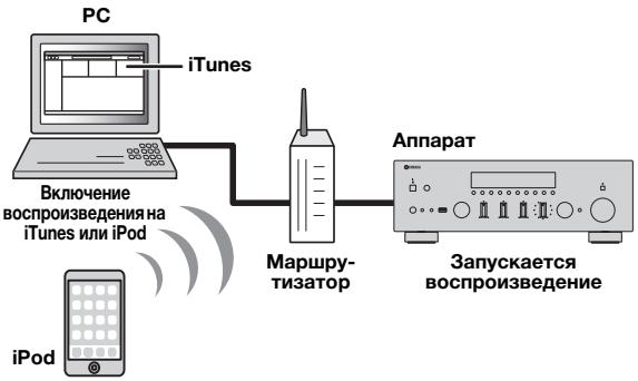 YAMAHA R-N500 - Bocnpon3BeDeneHne my3bIKn iTunes/iPod no cetn (AirPlay) - 1