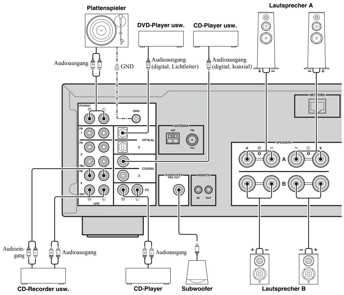 YAMAHA R-N500 - VORSICHT - 1