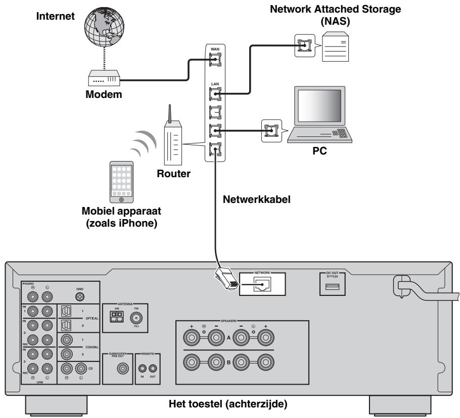 YAMAHA R-N500 - Op een network aansluten - 1