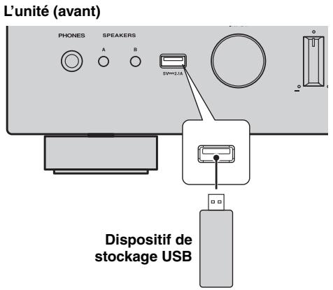 YAMAHA R-N500 - Raccordez le dispositif de stockage USB à la prise USB. - 1