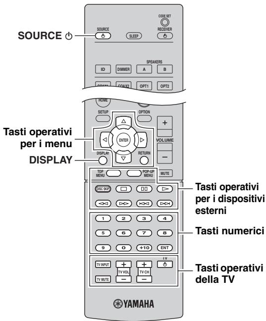 YAMAHA R-N500 - Registrazione dei codici di telecomando per i dispositivi di riproduzione - 3