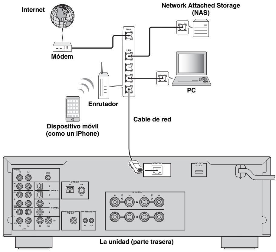 YAMAHA R-N500 - Conexión a una red - 1