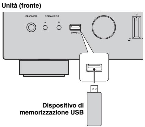YAMAHA R-N500 - Collegare il dispositosivo di memorizzazione USB alla presa USB. - 1