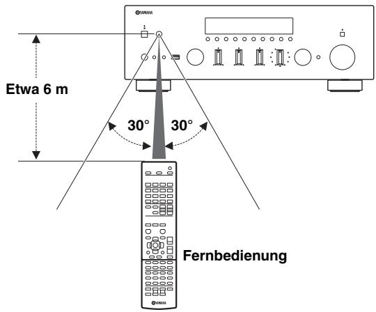 YAMAHA R-N500 - Reichweite - 1