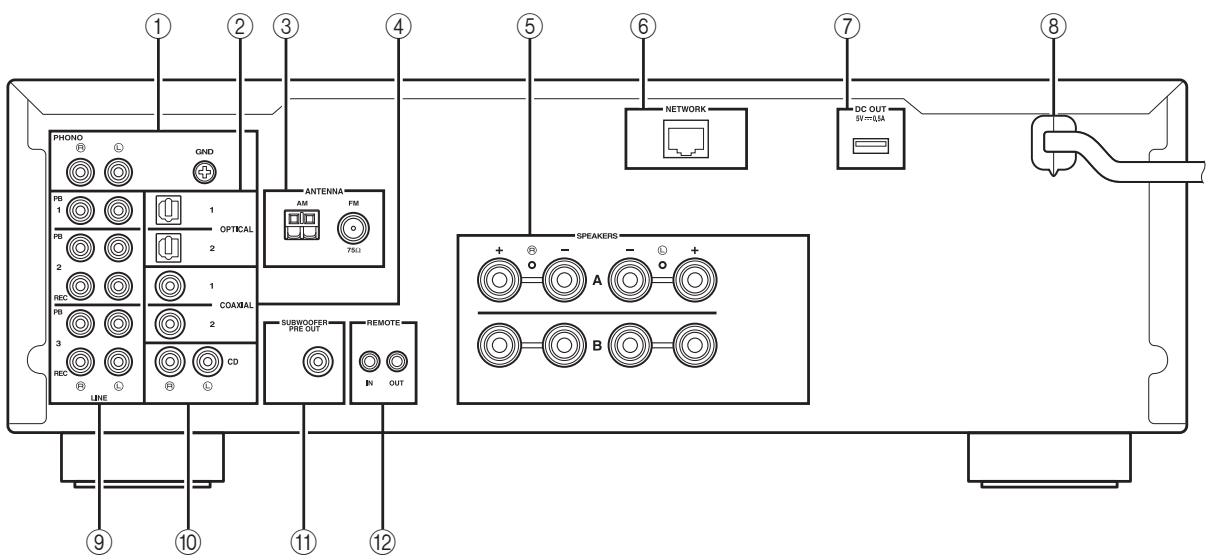 YAMAHA R-N500 - Paneltrasero - 1