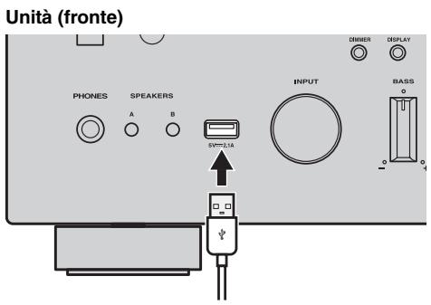YAMAHA R-N500 - Collegare il cavo USB alla presa USB. - 1