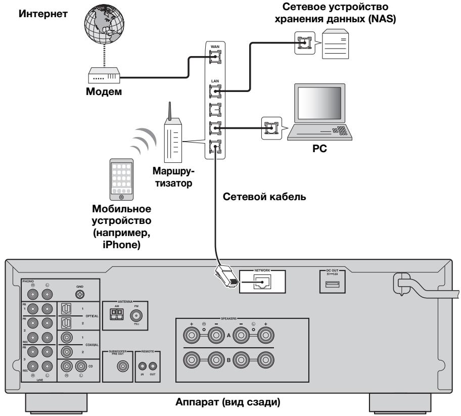 YAMAHA R-N500 - PoiKJIIOUeHne K CeTN - 1