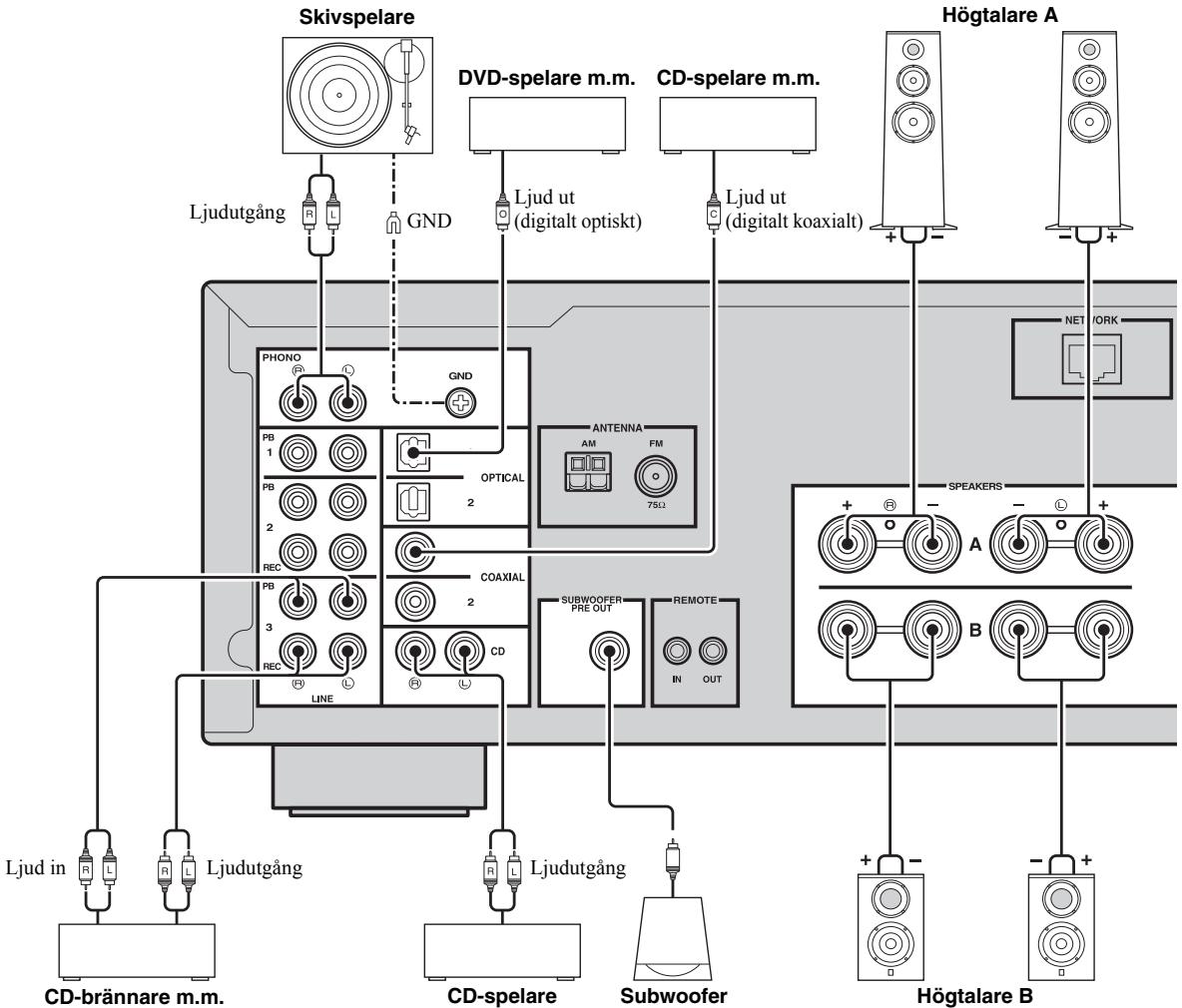 YAMAHA R-N500 - OBSERVERA - 1