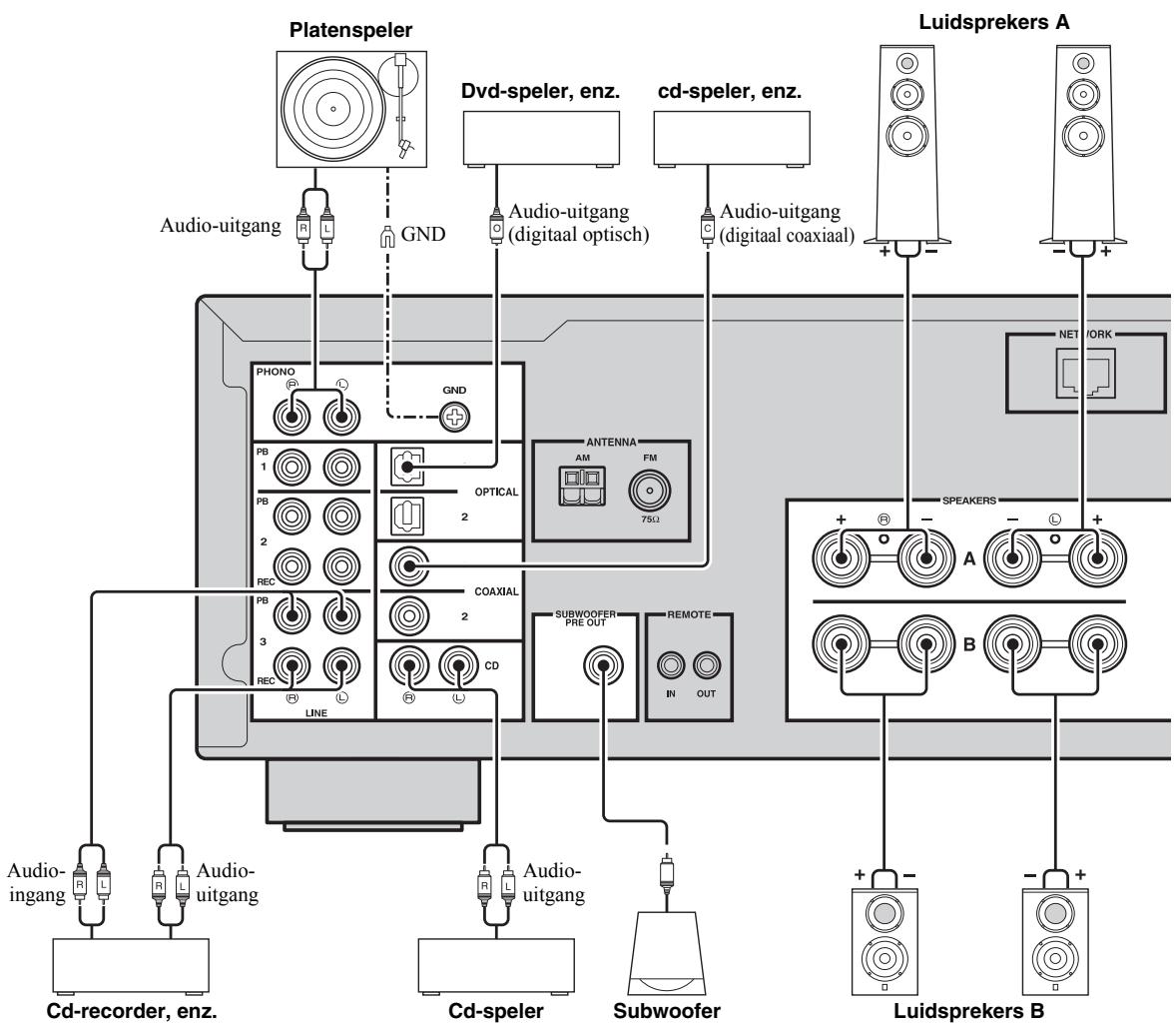 YAMAHA R-N500 - LET OP - 1