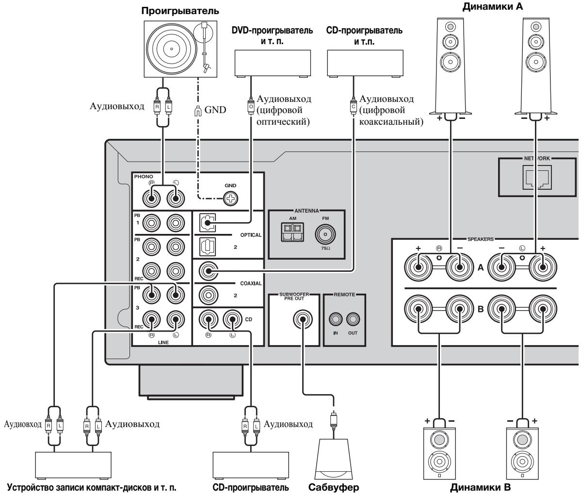YAMAHA R-N500 - BHIMAHHE - 1