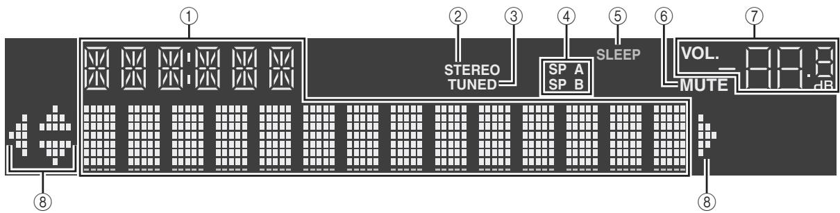 YAMAHA R-N500 - Frontblende-Display - 1