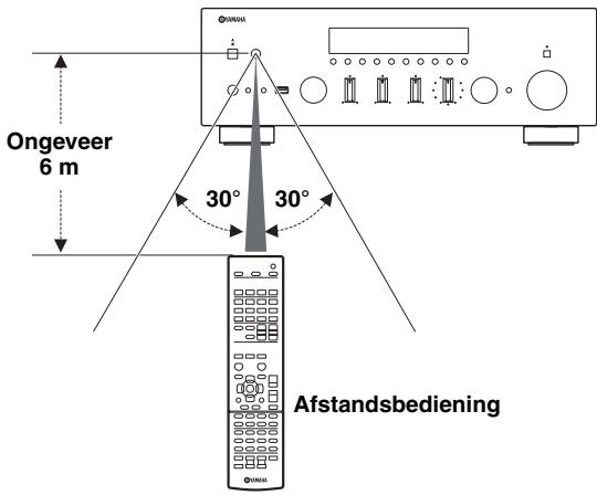 YAMAHA R-N500 - ■ Werkingsbereik - 1