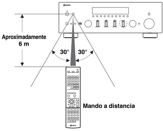 YAMAHA R-N500 - Rango operativo - 1