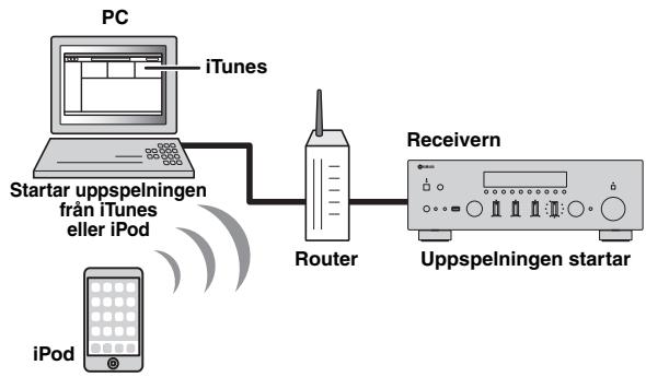 YAMAHA R-N500 - Spela upp musik是从 iTunes/iPod via ett natverk (AirPlay) - 1
