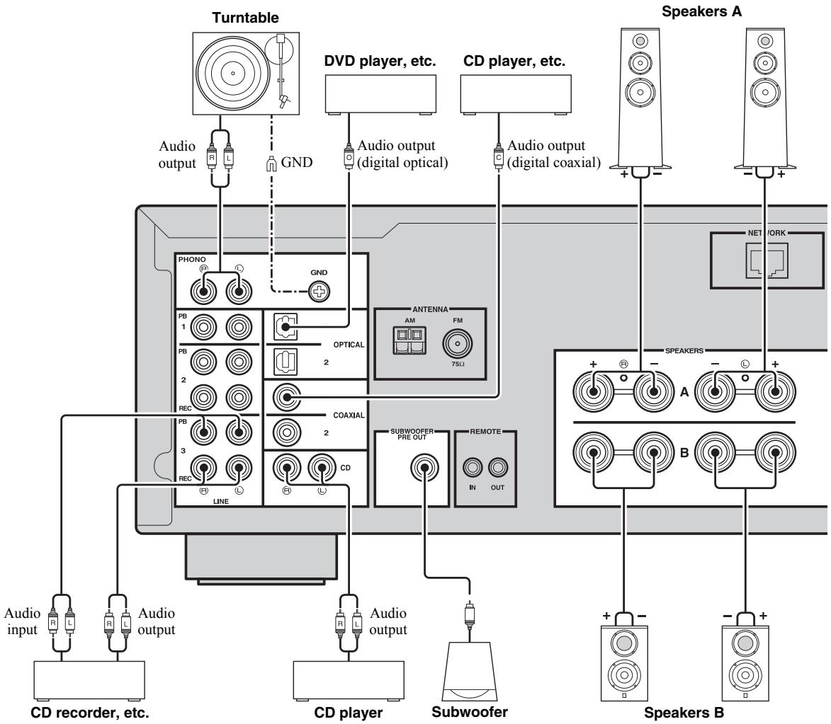 YAMAHA R-N500 - CAUTION - 1