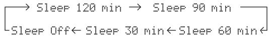 YAMAHA R-N500 - Press SLEEP repeatedly to set the amount of time before this unit is set to standby mode. - 1