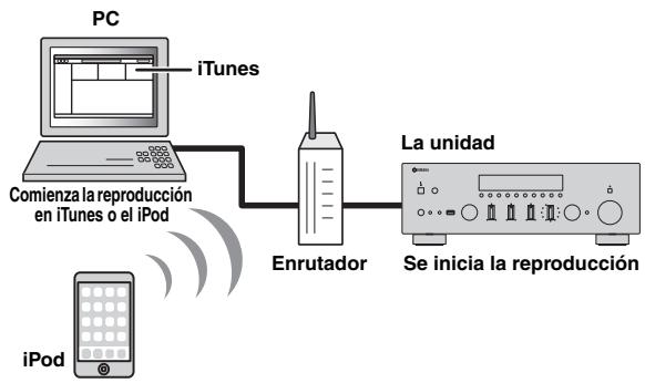 YAMAHA R-N500 - Reproducción de música de iTunes/iPod a工程技术 de red (AirPlay) - 1