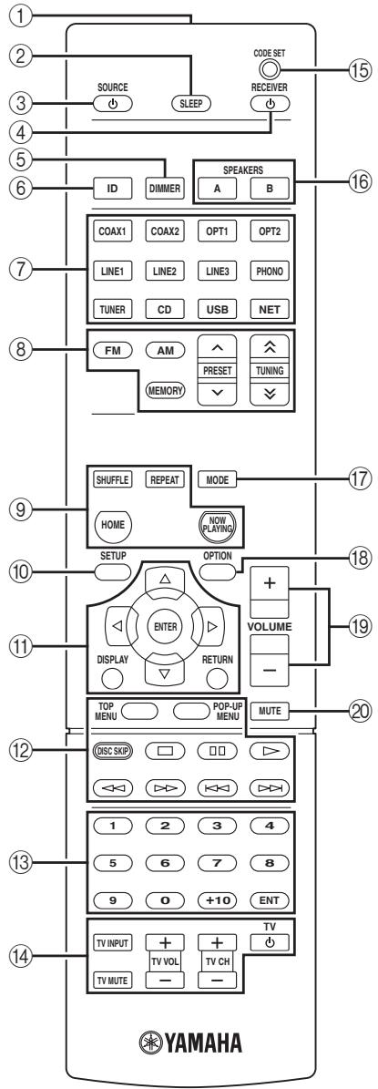 YAMAHA R-N500 - Remote control - 1