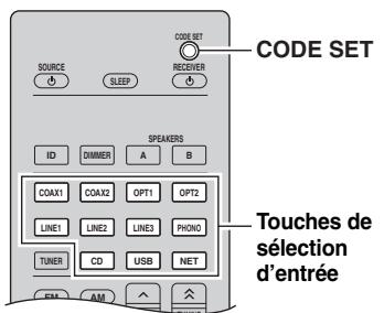 YAMAHA R-N500 - Enregistrement des codes de télécommande pour des apparils de lecture - 1