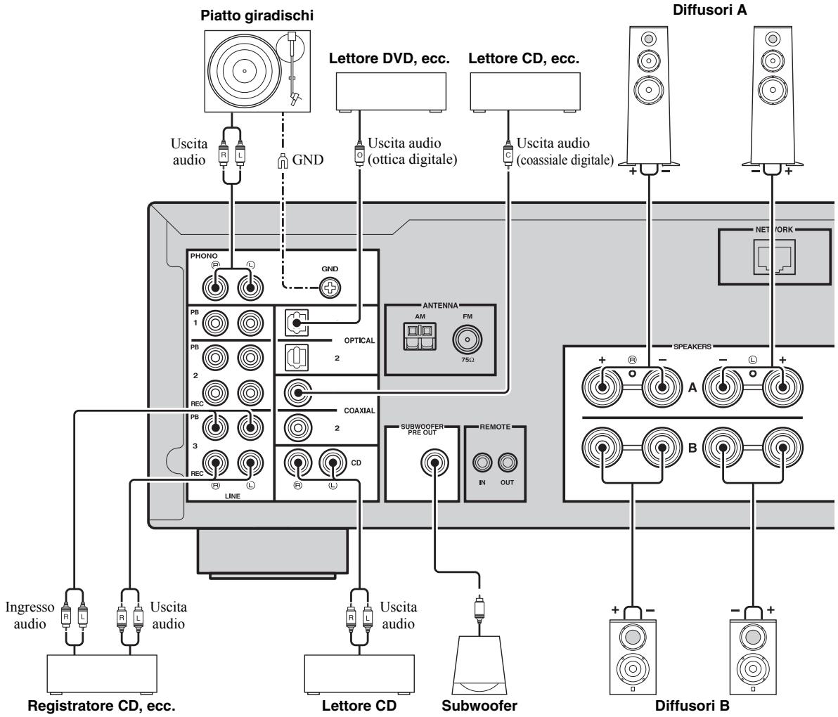 YAMAHA R-N500 - ATTENZIONE - 1