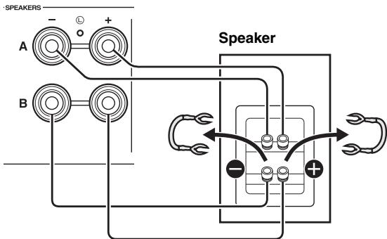 YAMAHA R-N500 - Bi-wire connection - 1