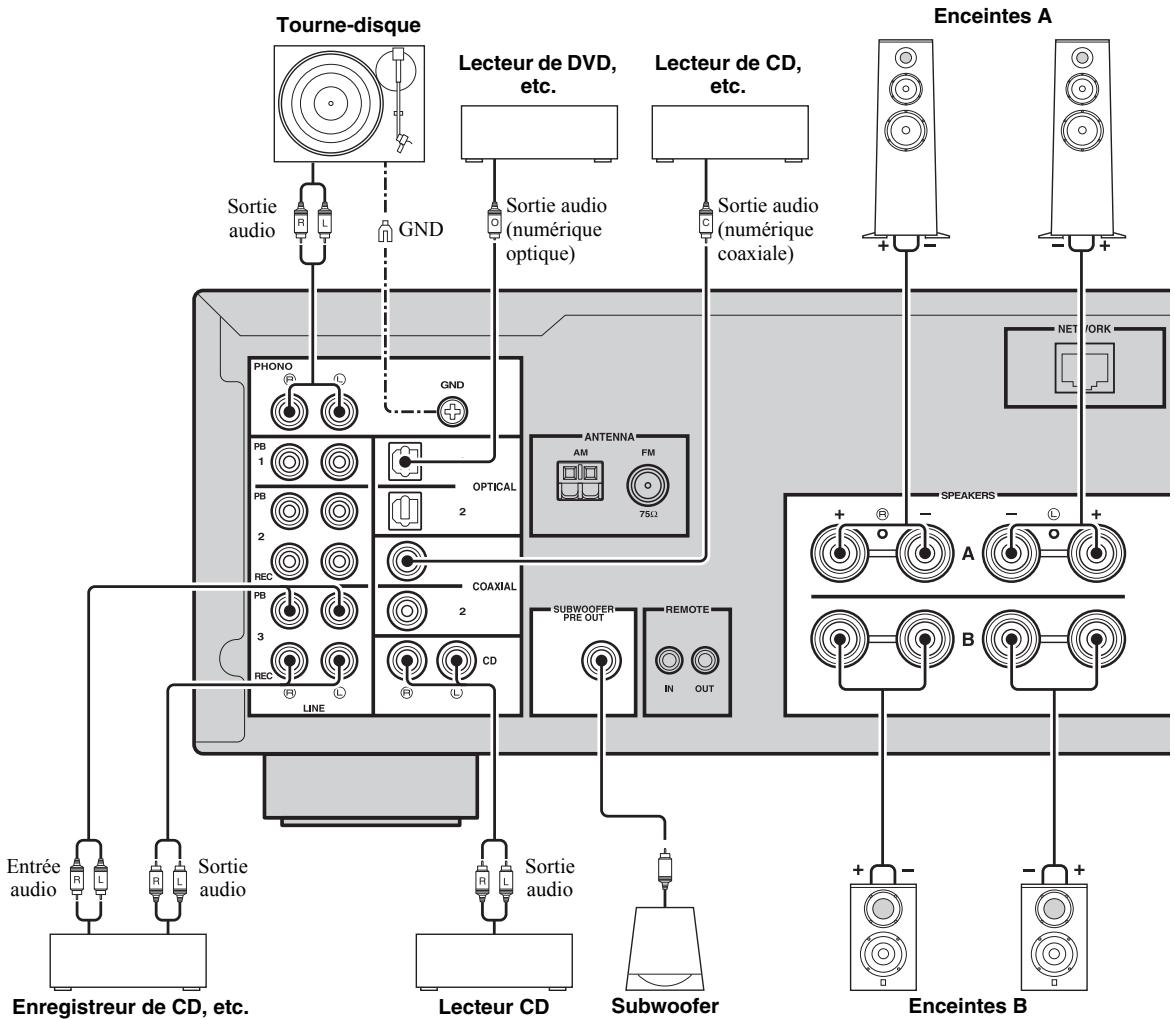 YAMAHA R-N500 - ATTENTION - 1