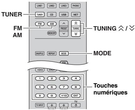 YAMAHA R-N500 - Syntonisation FM/AM - 1
