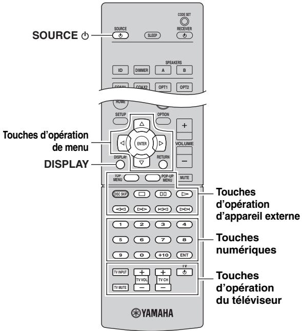 YAMAHA R-N500 - Commanded'unappareildelecture - 1