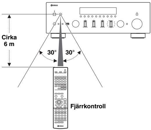 YAMAHA R-N500 - Räckvidd - 1