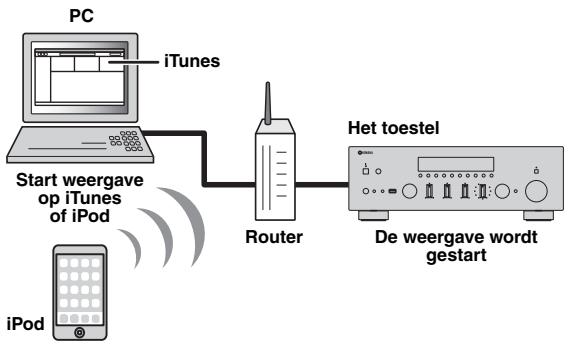 YAMAHA R-N500 - Afspelen van iTunes/iPod-muziek via een network (AirPlay) - 1