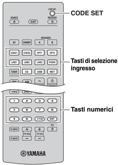 YAMAHA R-N500 - Registrazione dei codici di telecomando per i dispositivi di riproduzione - 1