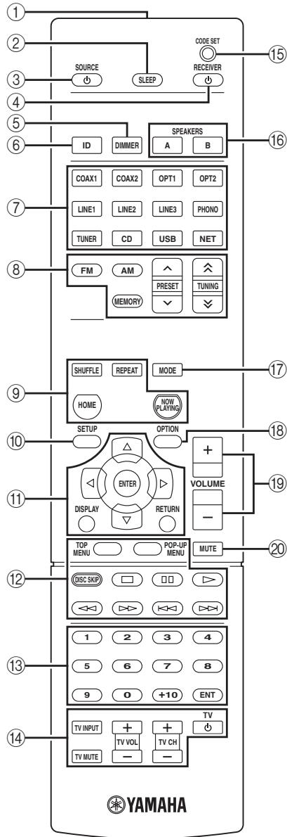 YAMAHA R-N500 - Afstandsbediening - 1
