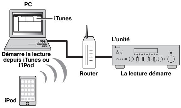 YAMAHA R-N500 - (AirPlay) - 1