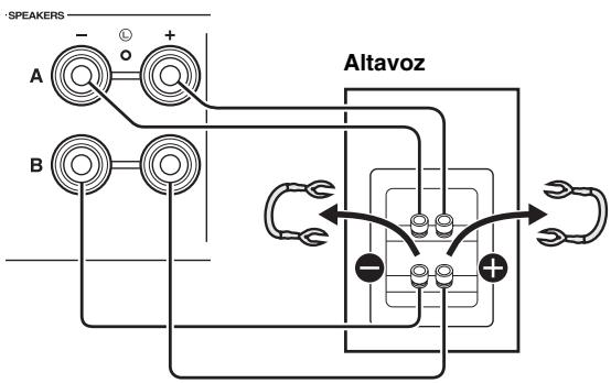 YAMAHA R-N500 - Conexión de doble cable - 1