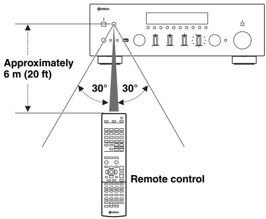 YAMAHA R-N500 - Operation range - 1