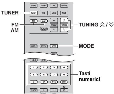 YAMAHA R-N500 - Sintonizzazione FM/AM - 1