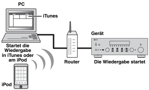 YAMAHA R-N500 - Wiedergabe von Musik von iTunes/iPod über ein Netzwerk (AirPlay) - 1