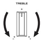 YAMAHA R-N500 - TREBLE - 2