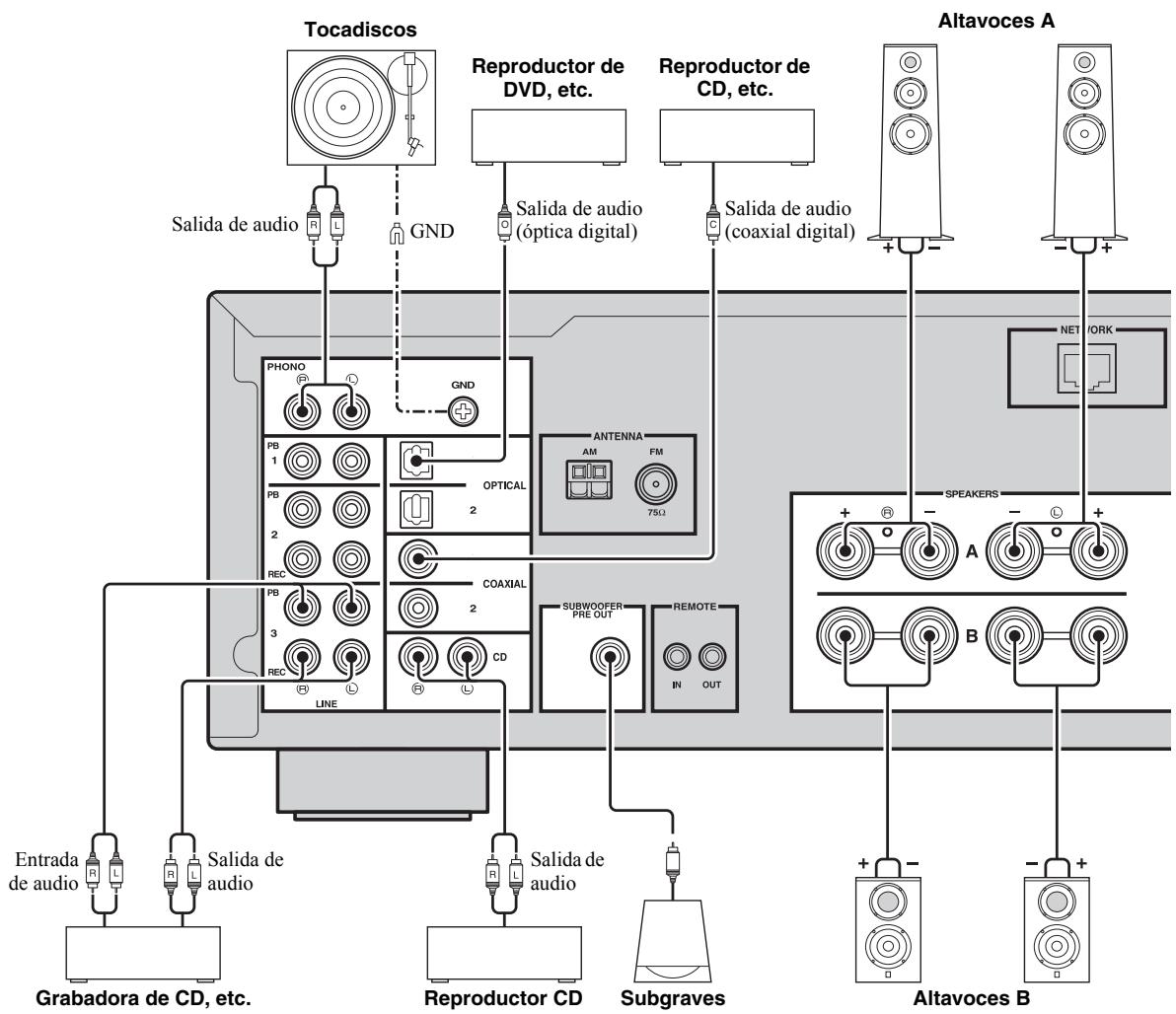 YAMAHA R-N500 - PRECAUCION - 1