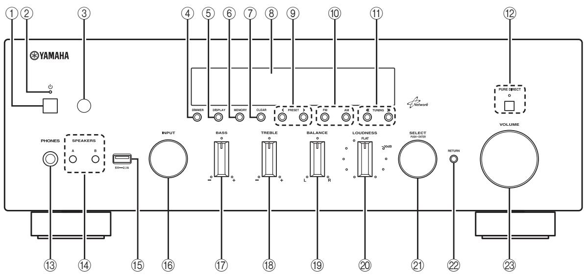 YAMAHA R-N500 - IpeednnaheJIb - 1
