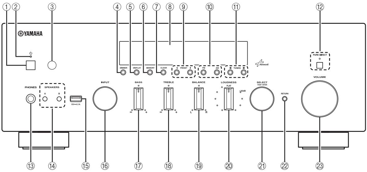 YAMAHA R-N500 - Frontpanel - 1