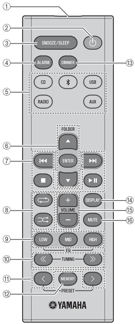 YAMAHA TSX-B235 - Afstandsbediening - 1