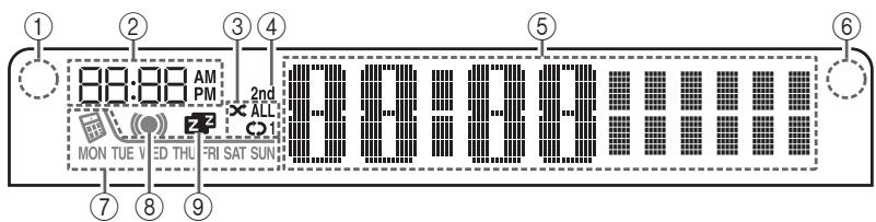YAMAHA TSX-B235 - Frontpanelens teckenfonster - 1