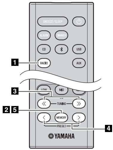 YAMAHA TSX-B235 - Ta bort en sparad forinställing - 1