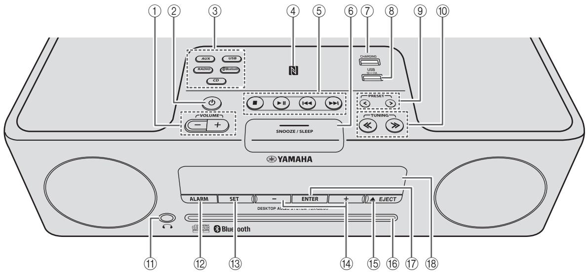 YAMAHA TSX-B235 - Panneau supérieur / panneau avant - 1