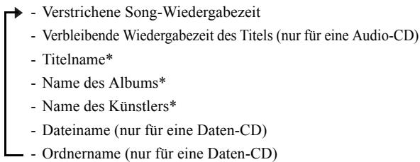 YAMAHA TSX-B235 - Anzeigeinformationen (nur Fernbedienung) - 2