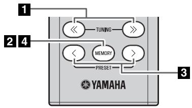 YAMAHA TSX-B235 - Manuell forinställning - 1