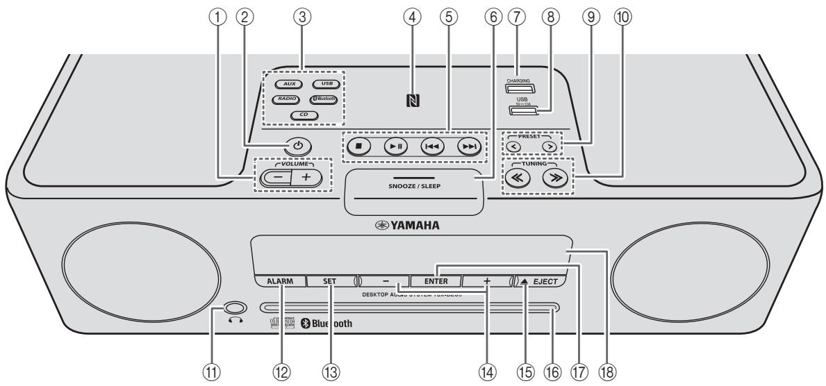 YAMAHA TSX-B235 - Top panel / Front panel - 1